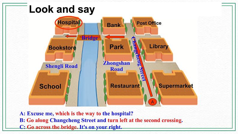 Unit 6 Topic 3 How can I get to the library_ Section A课件第7页