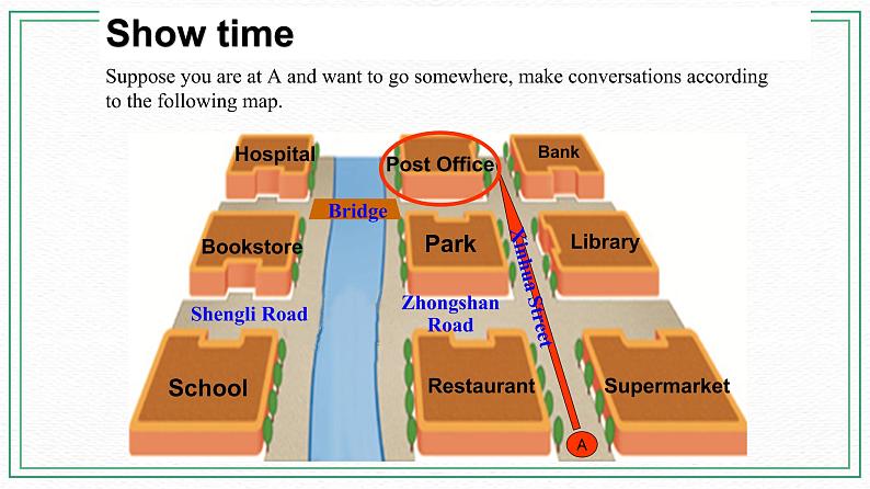 Unit 6 Topic 3 How can I get to the library_ Section B课件第2页