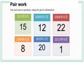 Unit 7 Topic 1 When is your birthday_ Section C 课件+教案+音视频