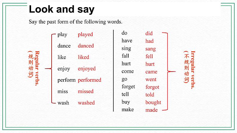 Unit 7 Topic 3 Everyone had a good time. Section C课件+教案+音视频04