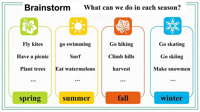 Unit 8 Topic 1 What 's the weather like in summer_ Section A课件第5页