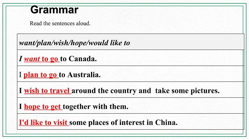 Unit 8 Topic 2 The summer holidays are coming. Section D课件+教案+音视频07