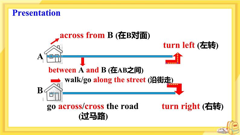 UNIT 8 Section B 1a-1d（课件PPT）（送教案）06