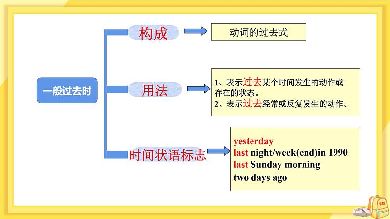 UNIT 11 Section A Grammar Focus-3c（课件PPT）（送教案）07