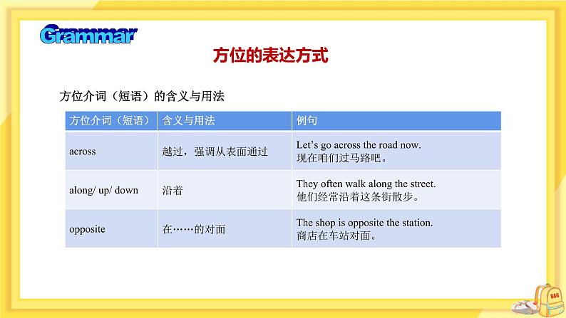 Module 6 Unit 3 Language in use（课件PPT+教案+练习）04