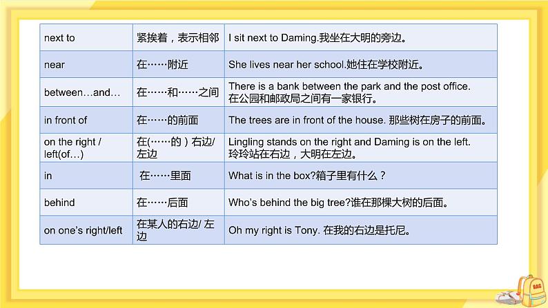 Module 6 Unit 3 Language in use（课件PPT+教案+练习）05