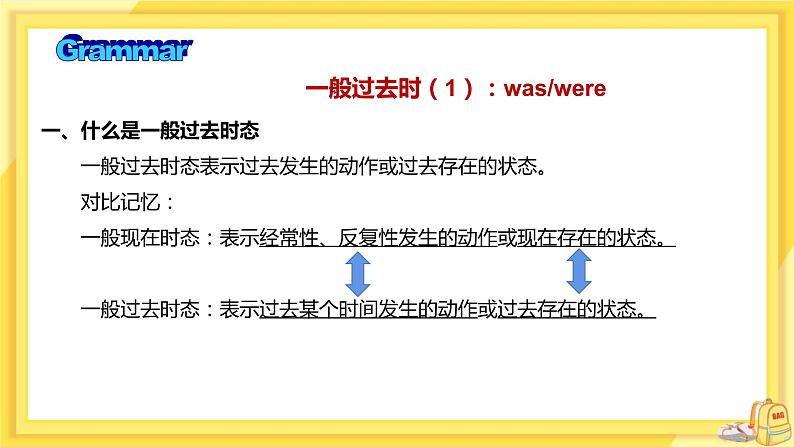 Module 7 Unit 3 Language in use（课件PPT+教案+练习）06