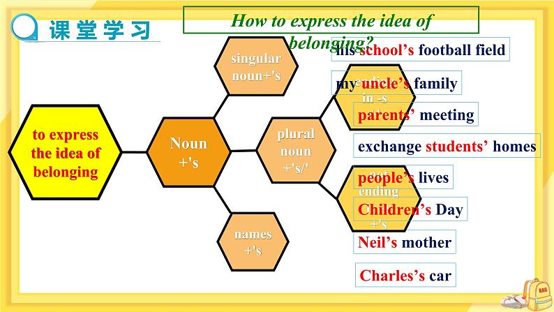 Unit 3  Welcome to Sunshine Town Grammar（课件PPT+教案+练习）04