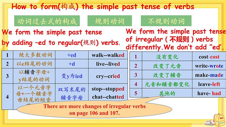 Unit 5 Amazing things Grammar（课件PPT+教案+练习）05