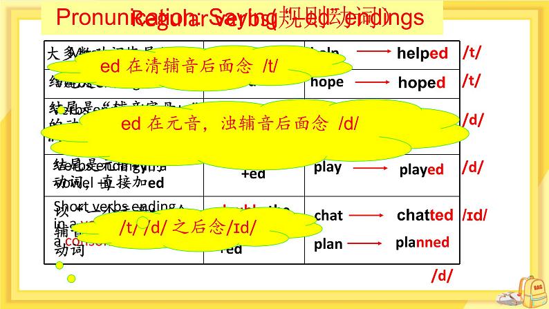 Unit 5 Amazing things Grammar（课件PPT+教案+练习）06