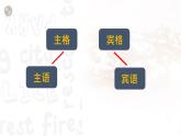 外研版初中英语七上语法Module 1---人称代词物主代词课件PPT