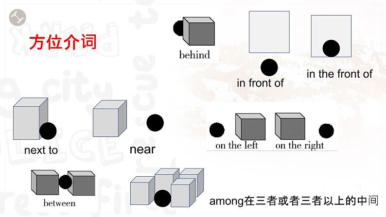 外研版初中英语七上语法Module 3---方位介词和there be句型课件PPT02