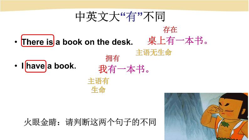 外研版初中英语七上语法Module 3---方位介词和there be句型课件PPT03