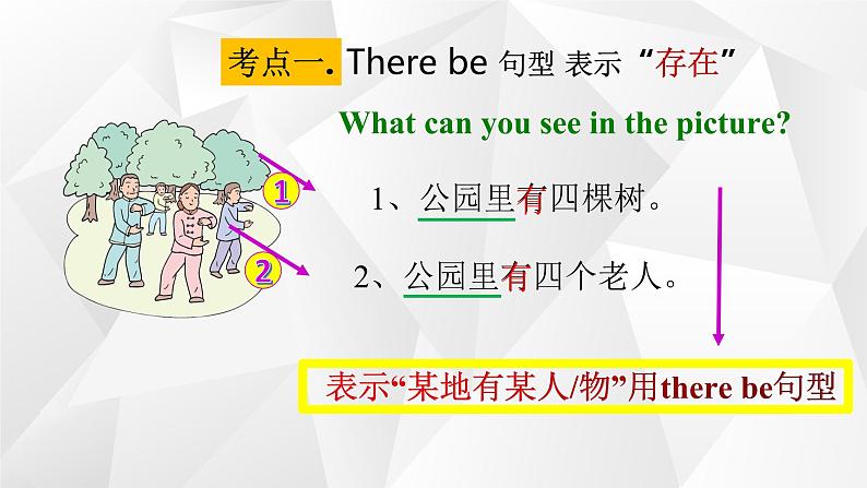 外研版初中英语七上语法Module 3---方位介词和there be句型课件PPT04