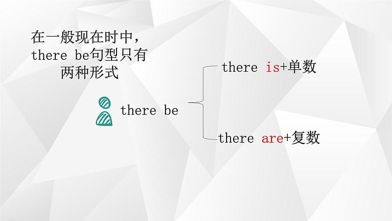 外研版初中英语七上语法Module 3---方位介词和there be句型课件PPT05