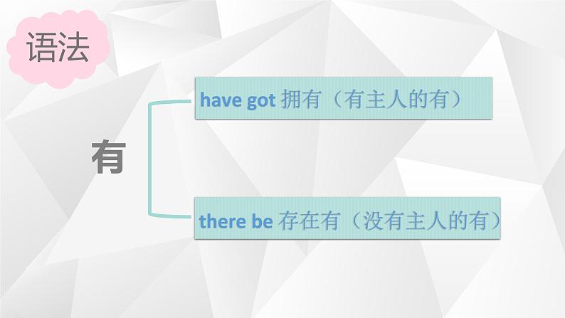 外研版初中英语七上语法Module 4---have got some&any 名词单数变复数课件PPT第5页