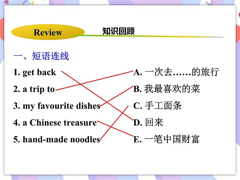 Unit 2 It's Show Time! Lesson 12 A Blog about the Silk Road 课件＋音频03