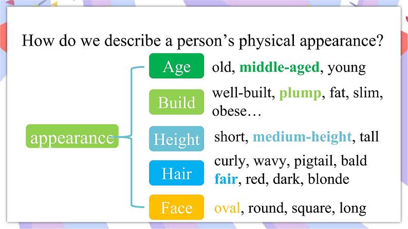 Module 1 Unit2 I feel nervous when I speak Chinese. 课件02