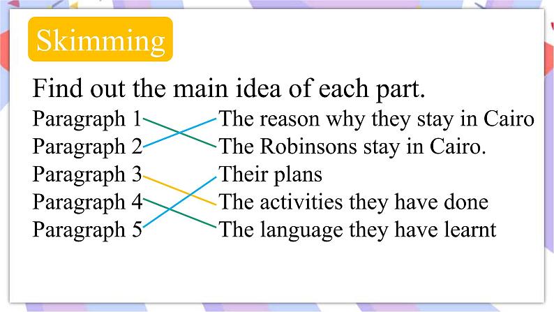 Module 2  Experiences  Unit 2  They have seen the Pyramids 课件06