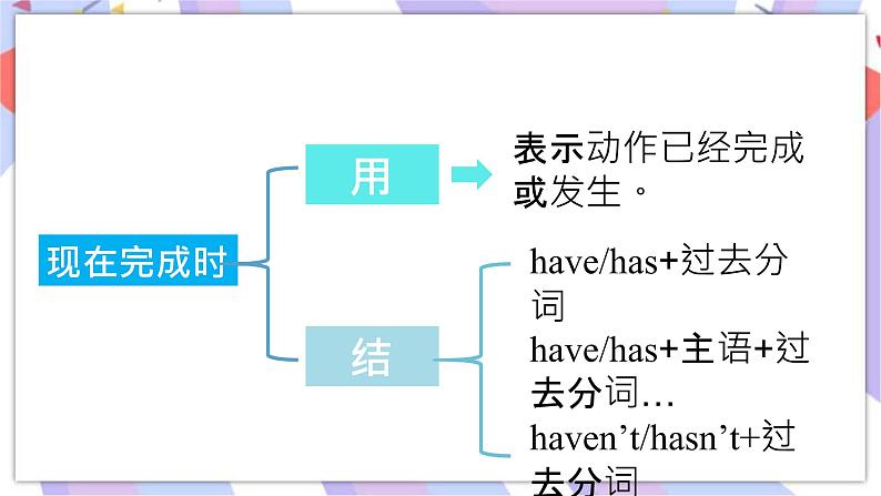 Module 2  Experiences Unit 3  Language in use 课件+音视频07