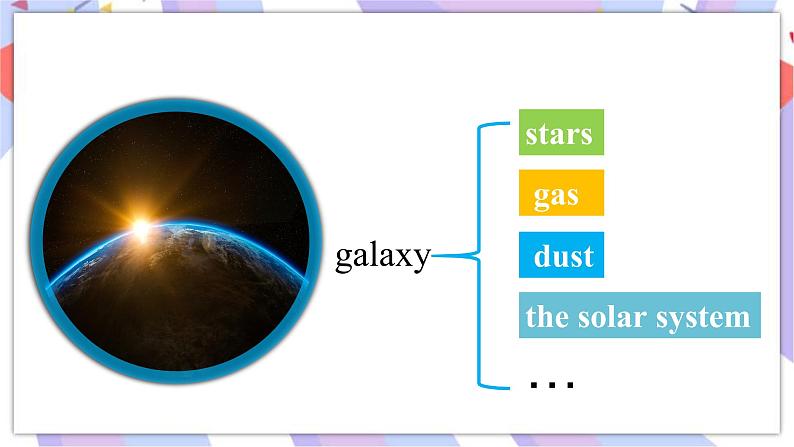 Module 3 Unit2 We have not found life on any other planets yet. 课件05