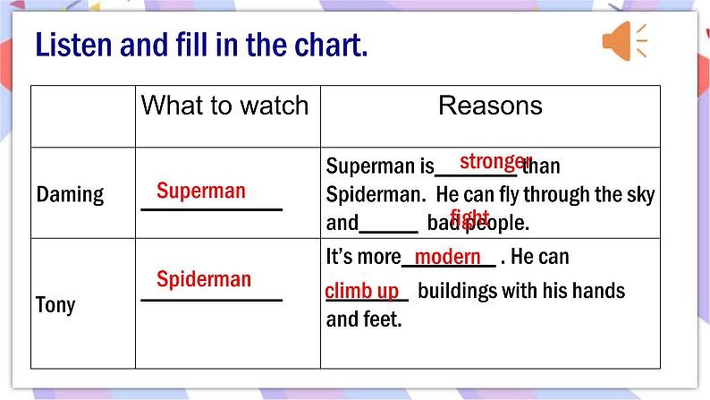 Module 5  Cartoons Unit 1  It's time to watch a cartoon 课件+音视频07