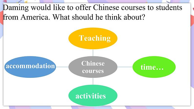 Module 7 Unit2 Fill out our form and come to learn English in Los Angeles. 课件02