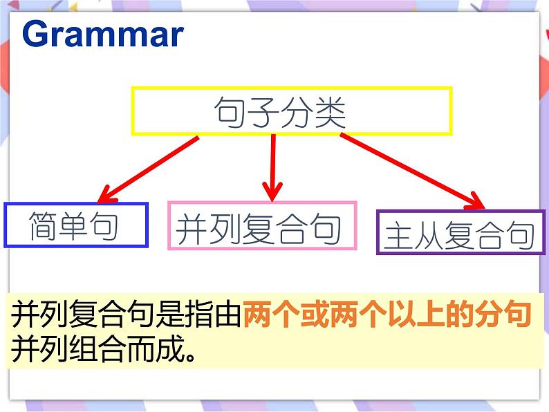 Module 7 Summer in Los Angeles Unit 3 Language in use 课件+音频07