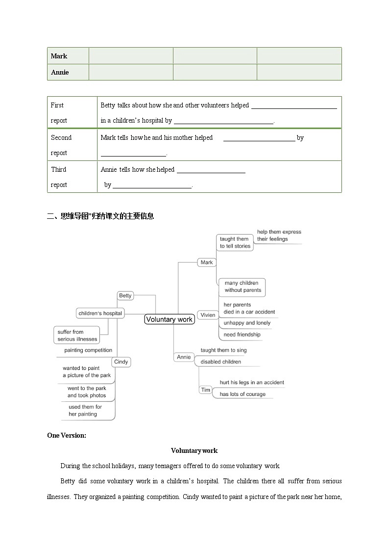 Unit 1 Helping those in need Period 1 Reading I 课件+导学案+教学设计03