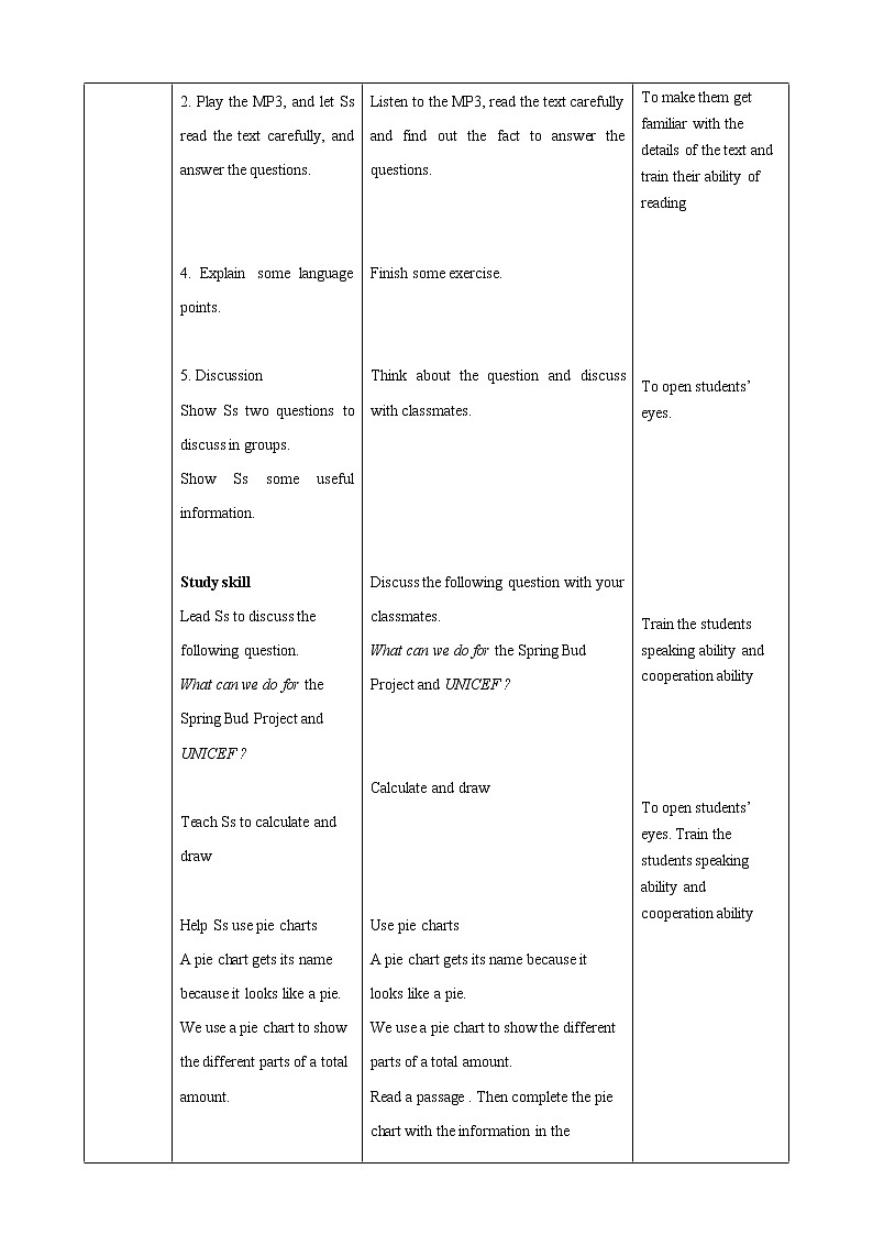 Unit 1 Helping those in need Period 4 More Practice & Culture Corner课件+导学案+教学设计02