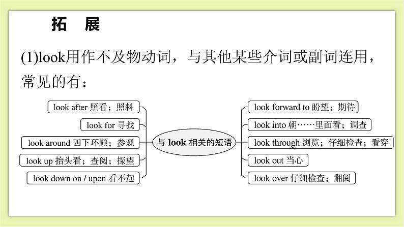 Unit 2 Body language Period 2 Reading II&Listening 课件+导学案+教学设计08