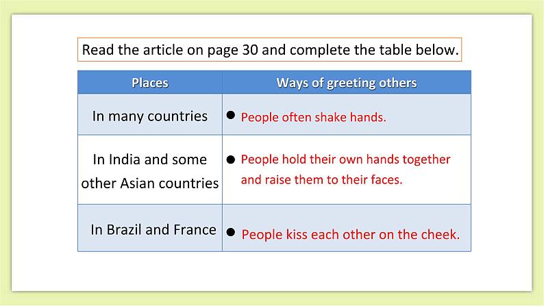 Unit 2 Body language Period 4 More Practice,Study Skills & Culture Corner课件+导学案+教学设计04