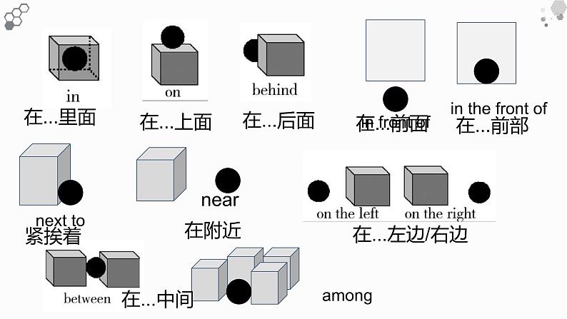 外研版英语七年级下册语法Module 6---方位介词课件PPT02