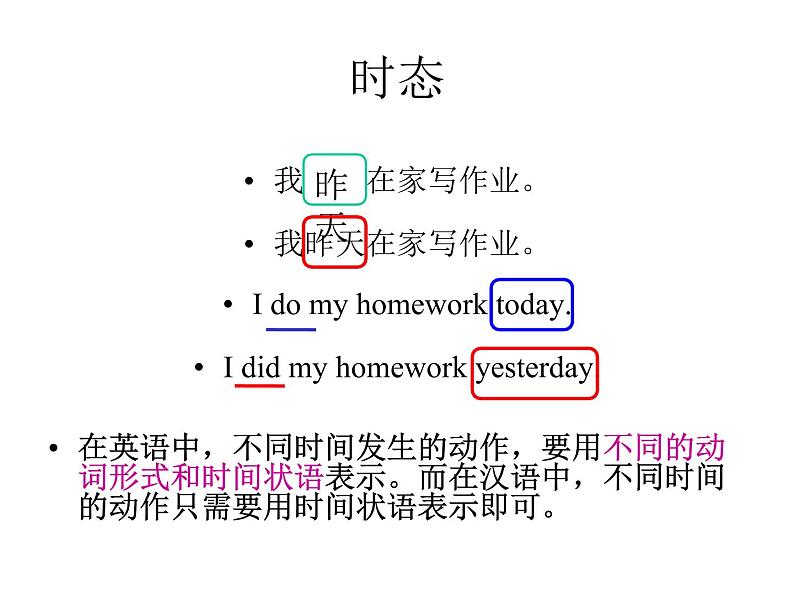 外研版英语七年级下册语法Module8&9一般过去时2课件PPT第2页