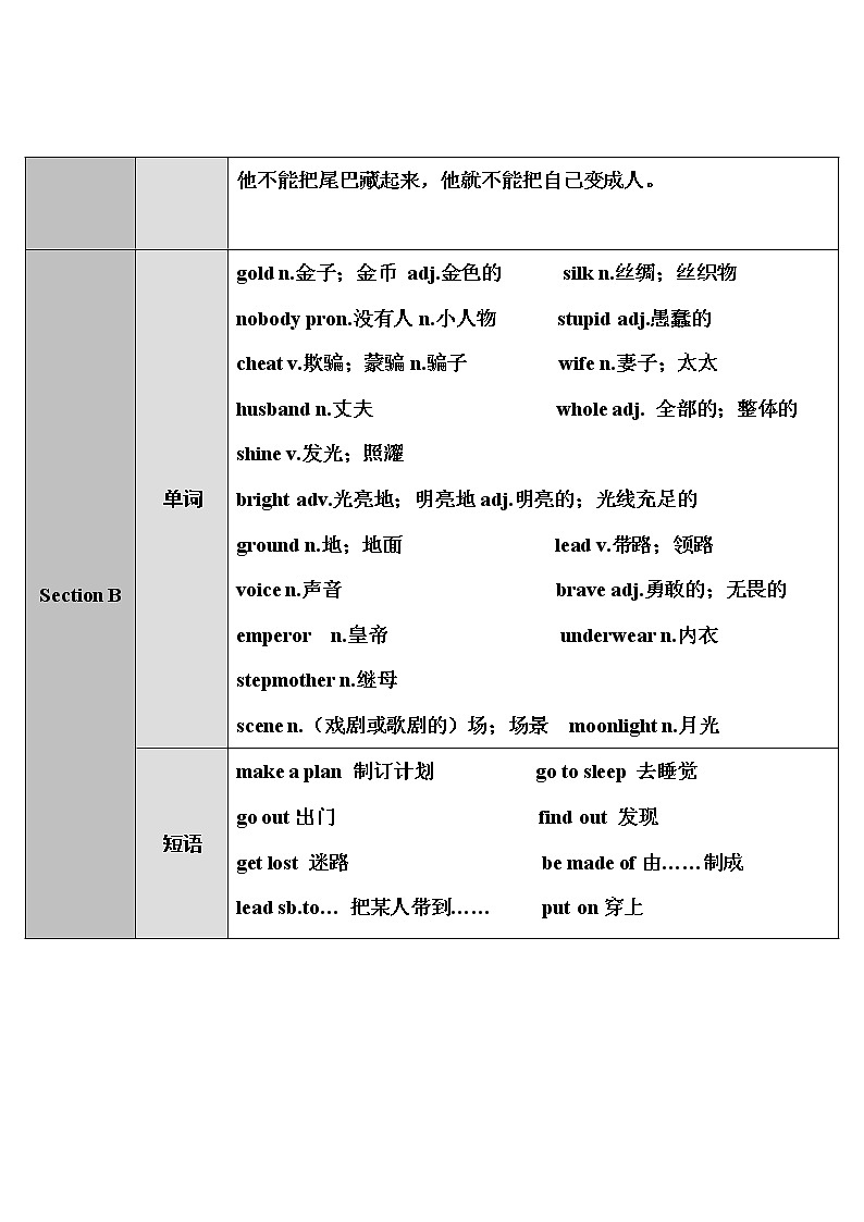 人教八英下 Unit 6 第1课时（A 1a-2d） PPT课件+导学案02