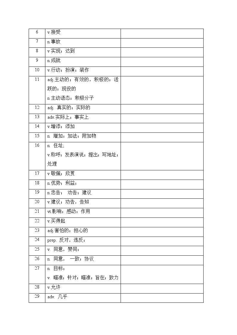 01-冲刺中考英语必背高频词汇无死角精练03