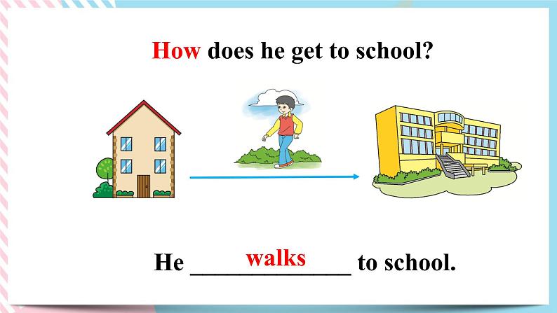 Unit 3 How to get to school？Section A (grammar focus-3c) 课件（送教案练习）04