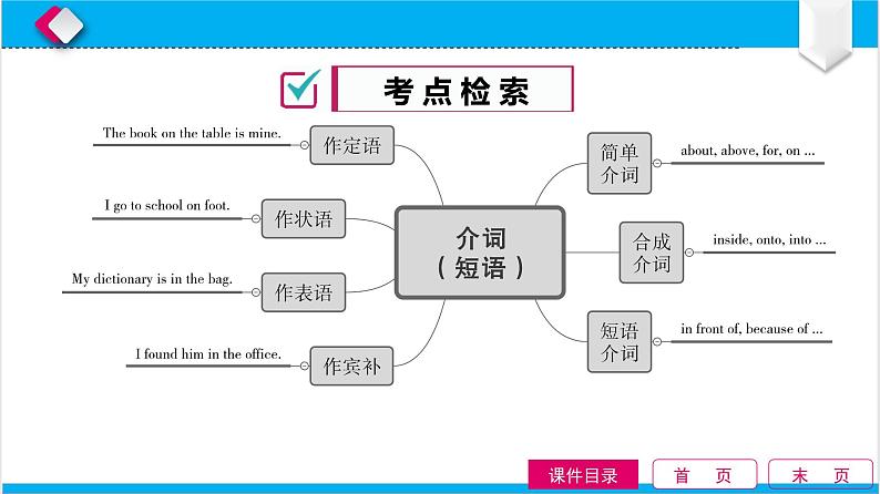 中考英语二轮语法知识点精讲全练 第5单元 介词和介词短语 课件第2页