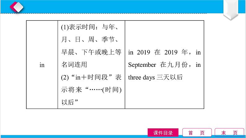 中考英语二轮语法知识点精讲全练 第5单元 介词和介词短语 课件第4页