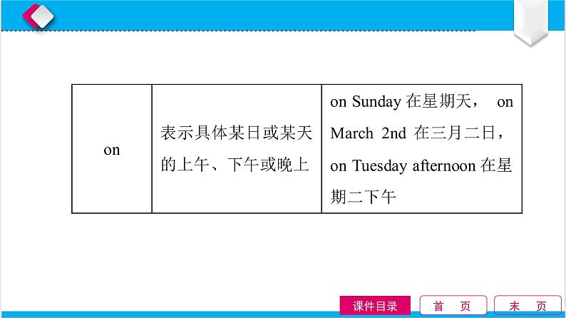 中考英语二轮语法知识点精讲全练 第5单元 介词和介词短语 课件第5页