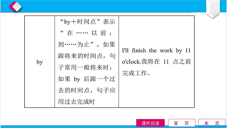 中考英语二轮语法知识点精讲全练 第5单元 介词和介词短语 课件第6页