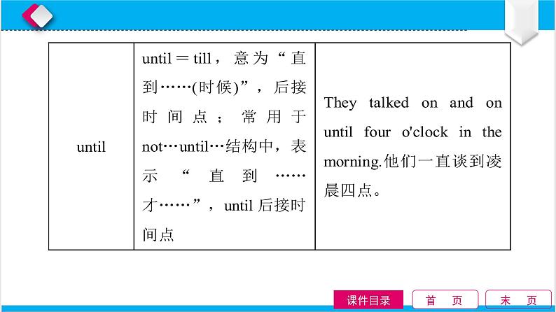 中考英语二轮语法知识点精讲全练 第5单元 介词和介词短语 课件第8页