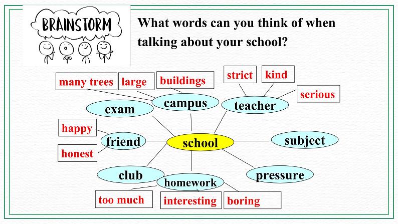 Module 2 Education Unit 1 They don't sit in rows  课件+音视频+练习03