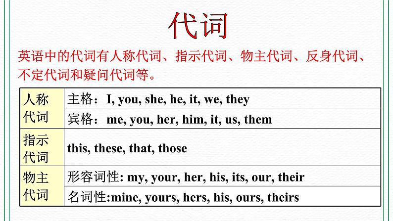 Module 2 Education Unit 3 Language in use 课件+音频+练习04