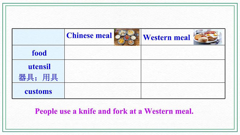 Module 6 Unit 2 Knives and forks are used for most Western food 课件+音频+练习08