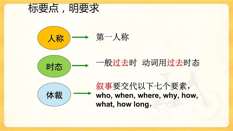 Unit 6 Topic 1Section D课件+教案+练习+音频04