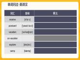 Unit 6Toipc 2 复习课件+复习检测 + 语法练习