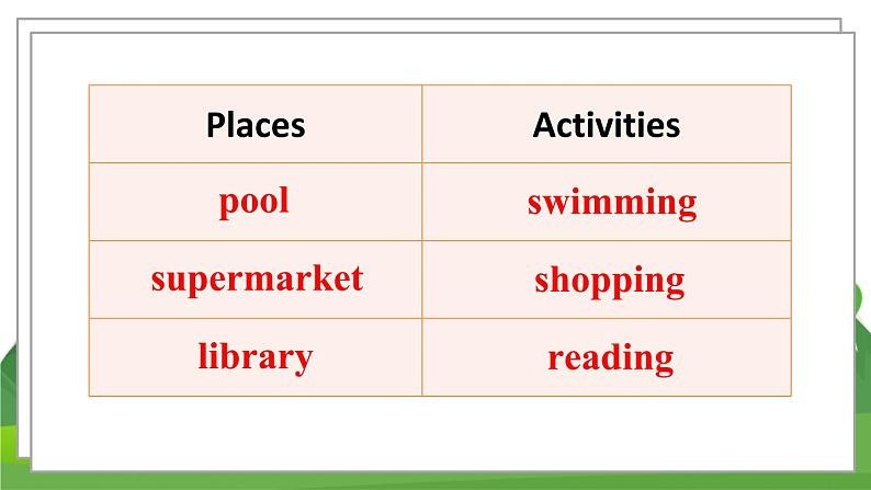 人教7英下 Unit 6 第3课时（B 1a-1e） PPT课件07