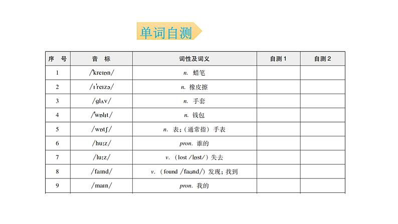 外研版七年级英语下册Module 1 Unit 1 背默本课件03