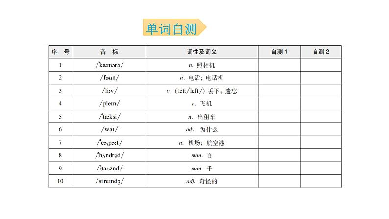 外研版七年级英语下册Module 1 Unit 2 背默本课件03